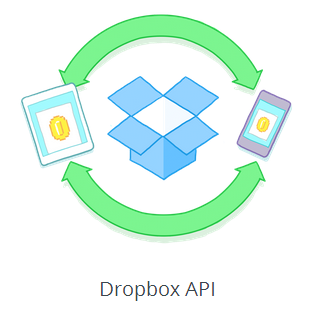 Dropbox API – 基礎應用